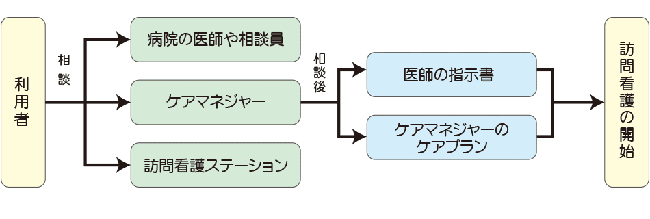 ご利用の方法