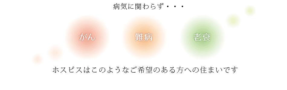 病気に関わらずがん・難病・老衰ホスピスはこのような希望のある方への住まいです