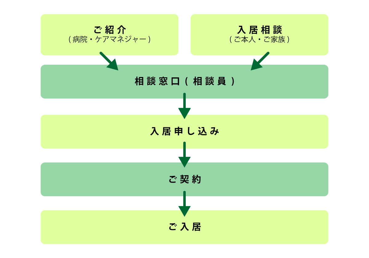 相談窓口：011-722-3330